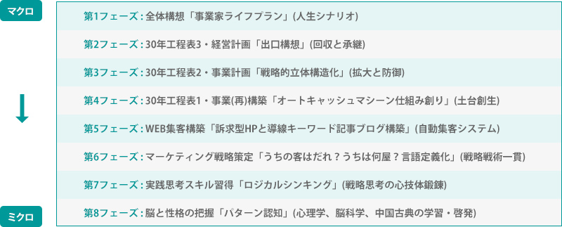 キースメソッド